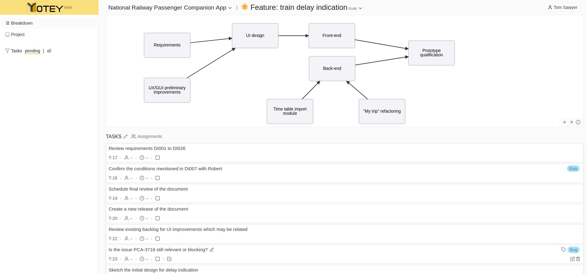 YOTEY example plan work breakdown